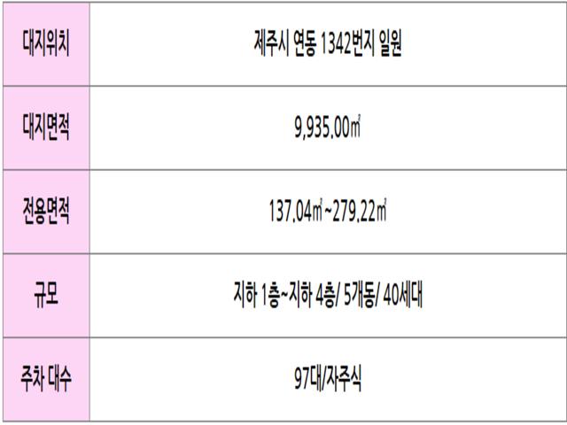 제주 더샵연동포레 사업개요